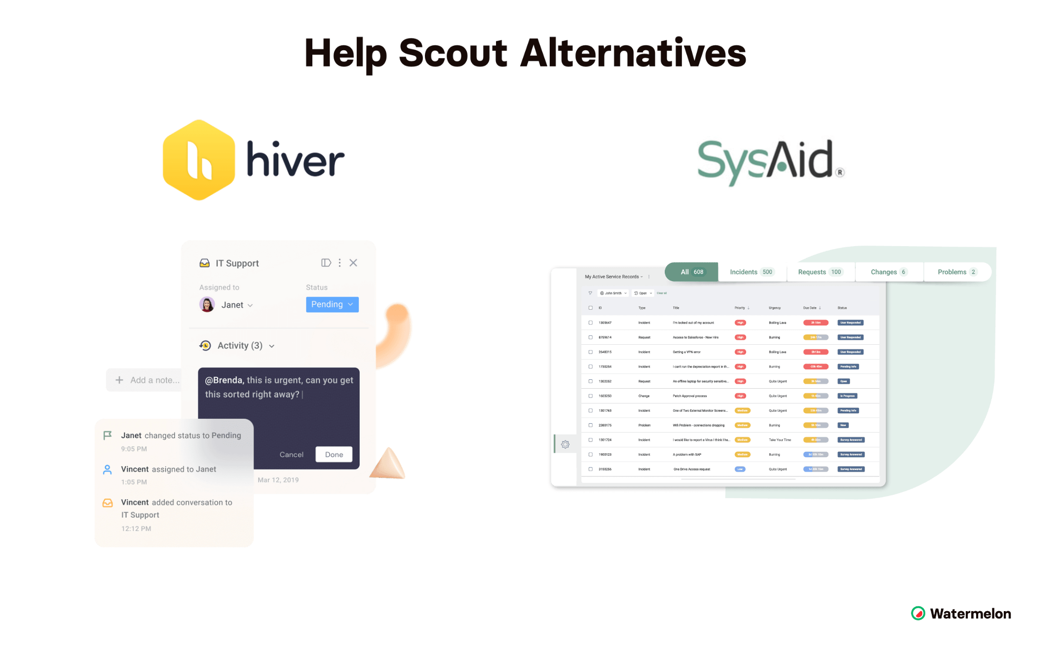 Alternatieven voor Help Scout