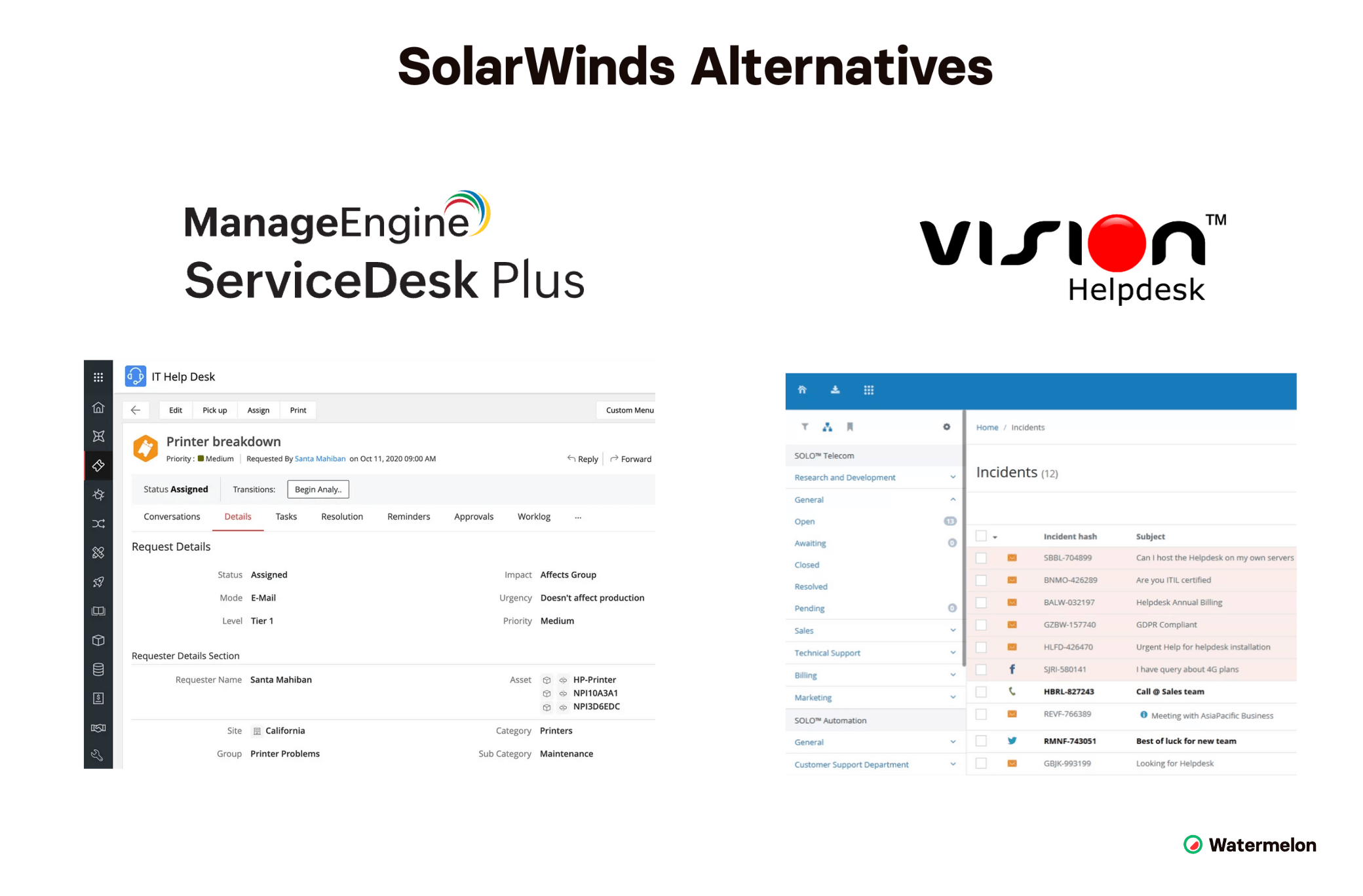 Alternatives to SolarWinds.com IT help desk