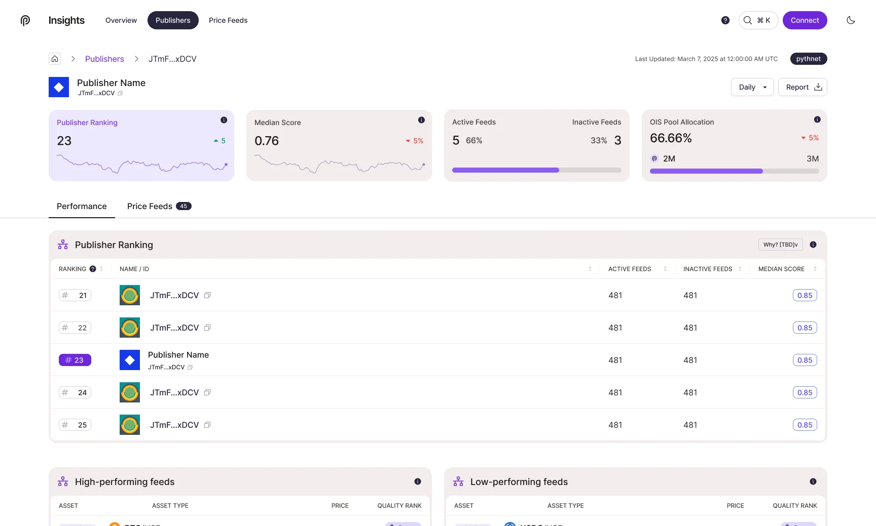 Insights Hub for Pyth Network